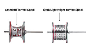 Piscifun Torrent Baitcasting Reel With Extra Light Spool