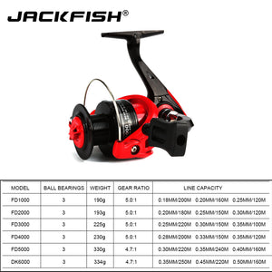 JACKFISH High Speed Fishing Reel G-Ratio 5.0:1